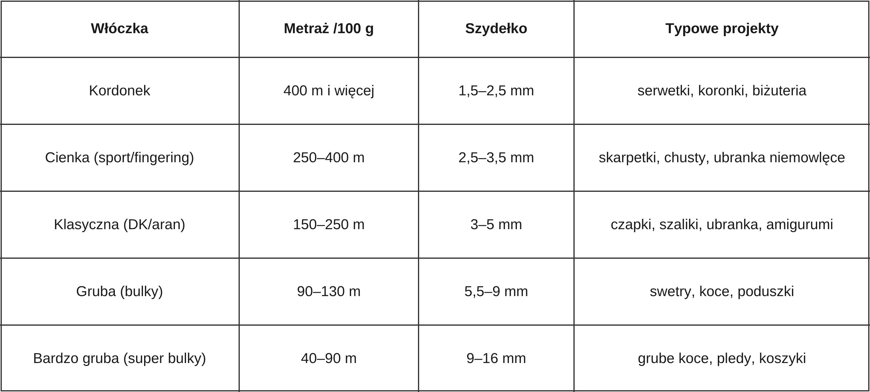 szydelko do wloczki